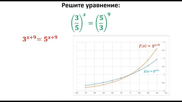 на Логику задача из Советского сборника Задач на Логику, Часть №2 смотреть онлайн