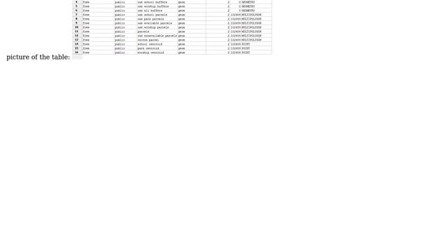 GIS: ogr2ogr export postgreSQL to ESRI file GDB wkbUnknown layer geometry type смотреть онлайн