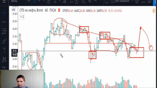 Нефть(Brent)-план на 27.03.20 смотреть онлайн
