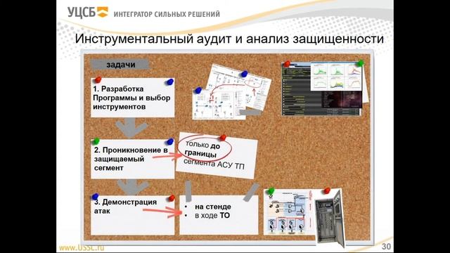 Нюансы проведения аудита ИБ АСУ ТП смотреть онлайн