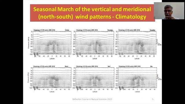 Atmospheric dynamics and its emerging role in understanding the distribution of pollutants (Part 1) смотреть онлайн