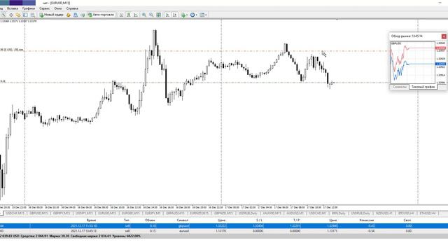 Онлайн Форекс Торговля - 17 декабря 21 смотреть онлайн