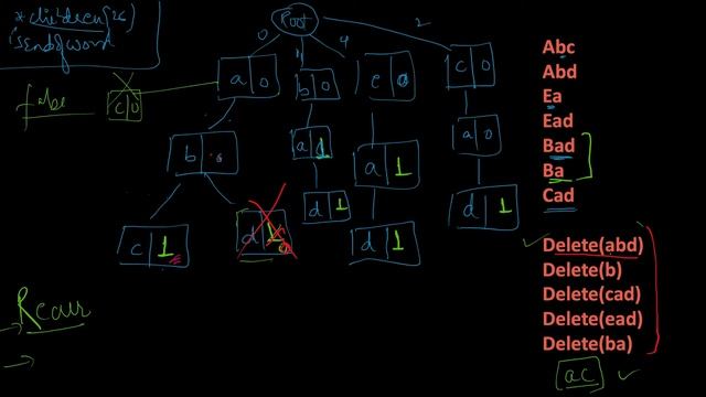 Deletion in Trie | Trie deletion and search | Trie - Delete | Implement TRIE | Trie Data Structure смотреть онлайн