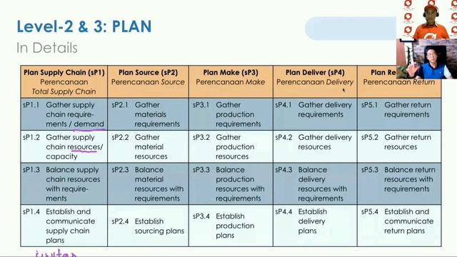 Apa itu SCOR Model dalam SCM? смотреть онлайн