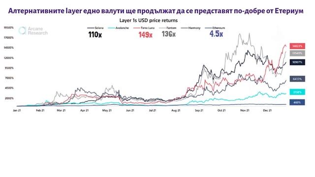 Крипто Предикции през 2022 смотреть онлайн