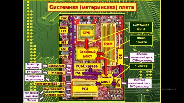 Магистрально-модульный принцип смотреть онлайн
