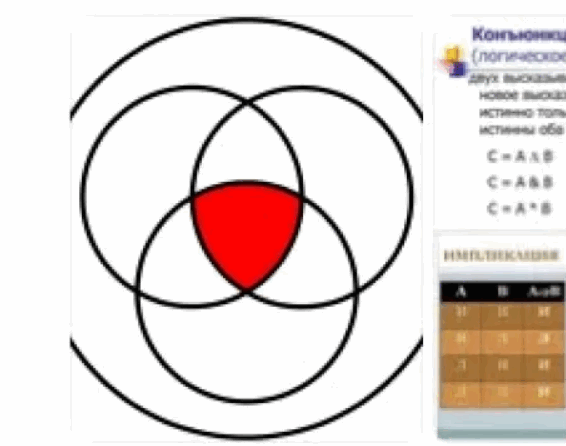 Конъюнкция. Практическое применение в схеме с ИС.