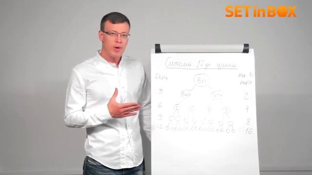 SETinBOX Система 12 дневного цикла смотреть онлайн