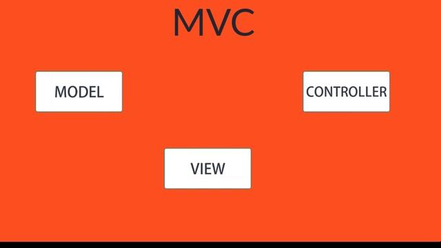 Laravel 8 in Tamil - 1 - Introduction смотреть онлайн