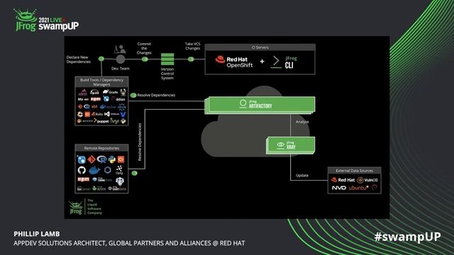 DevOps Plumbing: Red Hat OpenShift CI/CD Pipelines with Artifactory and Xray смотреть онлайн