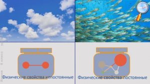 Химия 8 класс (Урок 2 - Чистые вещества и смеси. Способы очистки веществ)