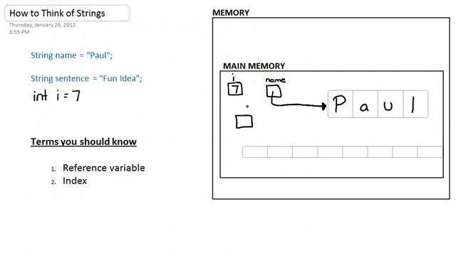 Java - String Memroy Storage Diagram смотреть онлайн