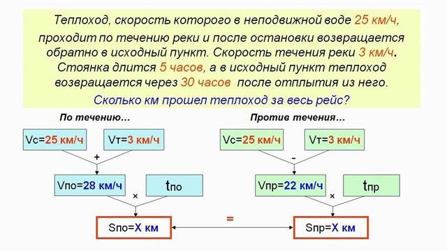 Z-10 Задачи на ДВИЖЕНИЕ по реке