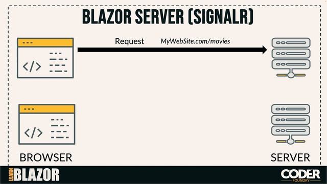 .NET 8 Blazor: Render Modes + Demo App Download смотреть онлайн