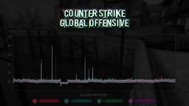 Что Важнее Тайминги или Частота ОЗУ? Частота Оперативной Памяти в Играх против Таймингов смотреть онлайн