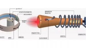 ? ЭЛЕКТРОМАГНИТНЫЕ БОМБЫ
