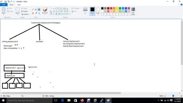 Kubernetes Deployment Strategies Explained|कुबेरनीटीस स्ट्रैटीजीज़ Tutorial| Hindi| By Sanjay Dahiy смотреть онлайн