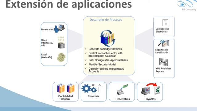 Curso: Desarrollo de aplicaciones con Oracle Developer Suite y PLSQL смотреть онлайн