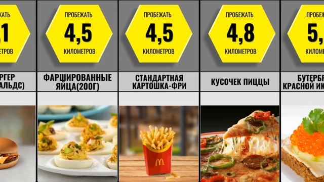 Сколько Нужно Бегать, Чтобы «сжечь» Разные Продукты смотреть онлайн