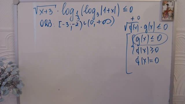 28 вариант Ященко ЕГЭ математика профиль 2022 Задание 14. Неравенство с корнем логарифмом и модулем смотреть онлайн