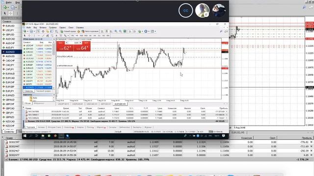 Рыбалка на FOREX. Как проходит Торговля в Плюс с Учениками.( Часть 1 ) смотреть онлайн