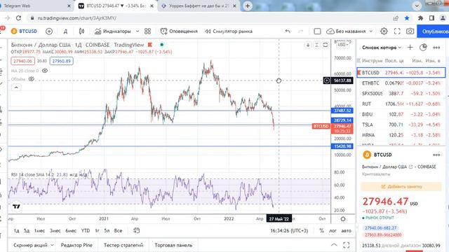 БИТКОИН РУХНЕТ. Падение продолжится или откупать? Прогноз курса биткоина смотреть онлайн