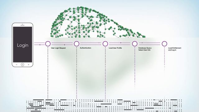 AppDynamics - How It Works смотреть онлайн
