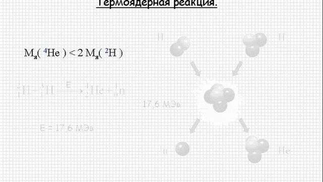 Атомная физика  Термоядерная реакция  Урок 113