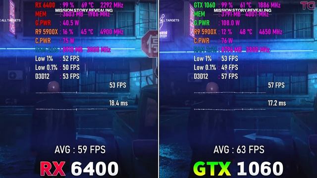 RX 6400 vs GTX 1060 - Test in 10 Games смотреть онлайн