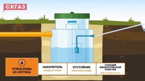 Установка септика в частном доме. Это важно знать! Автономная канализация