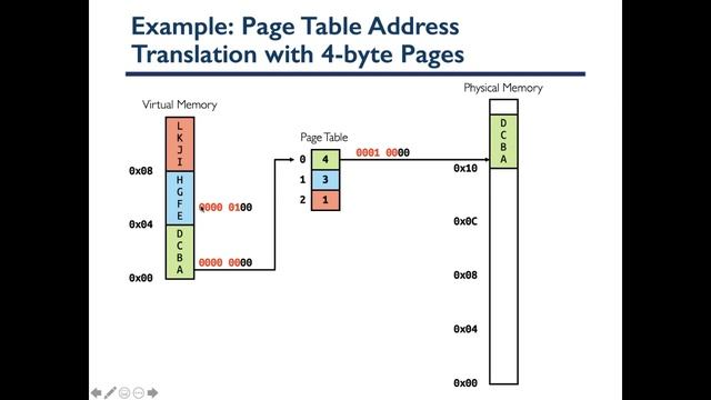 Lecture 15 - ECE 350 - Real-time Operating Systems - 11/06/2020 смотреть онлайн