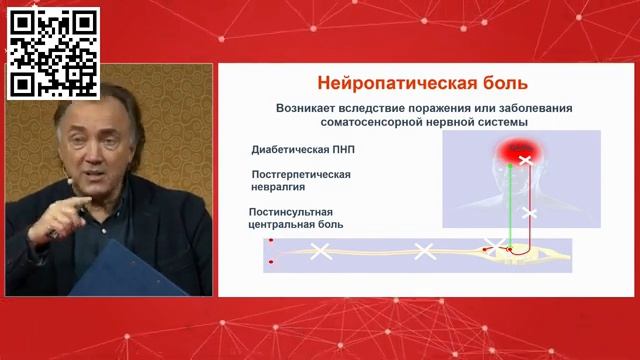 Xll Конгресс Manage Pain - Эндорфин - часть - 2