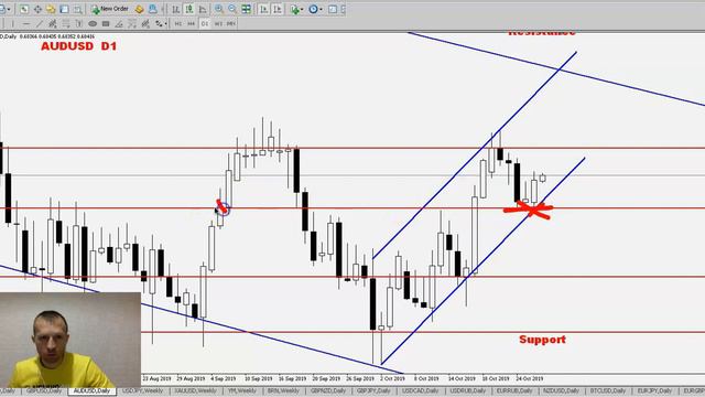Анализ Рынка #Форекс на 29 октября 2019 - EURUSD, GBPUSD, AUDUSD, USDJPY, GOLD, DOW JONES, BRENT. смотреть онлайн