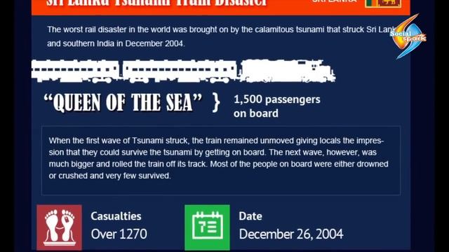 top 10 world worst rail accident смотреть онлайн