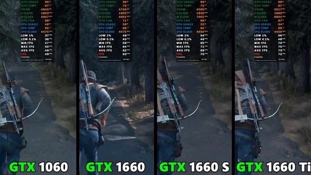 GTX 1060 VS 1660 VS 1660 SUPER VS 1660 TI в 2021 году