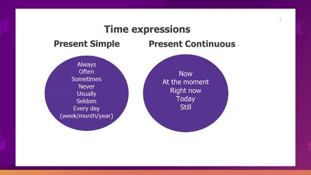 Английский язык. 7 класс. The present simple and the present continuous tenses /03.09.2020/ смотреть онлайн