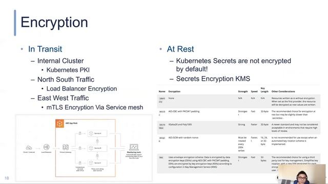 Kubernetes security in a highly regulated environment смотреть онлайн