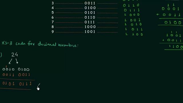 Excess-3 Code (XS-3 Code) смотреть онлайн