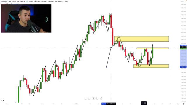 How to Spot Support and Resistance on Gold. Key Levels Identification Made Simple (XAUUSD) смотреть онлайн