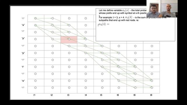 How to build end-to-end recognition system (Part 2): CTC Loss [RU] смотреть онлайн
