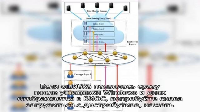 Ошибка Verifying DMI pool data при загрузке компьютера смотреть онлайн