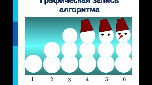 Формы записи алгоритмов смотреть онлайн