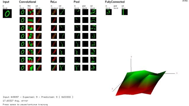 MNIST Convolutional Neural Network implementation in C++ смотреть онлайн