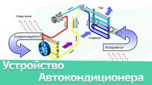 Ремонт AC. Устройство автокондиционера. Часть 1/5