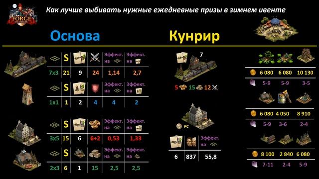 Как лучше всего выбивать ежедневные призы в зимнем ивенте 2021 в Forge of Empires смотреть онлайн