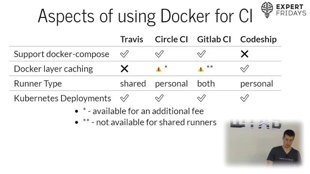 QA Meetup | 7.06.2019 | Ilgam Shakirov | Обзор популярных облачных CI/CD сервисов