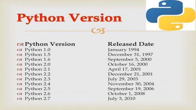 Python History | History of Python in Hindi | awesome guide channel смотреть онлайн