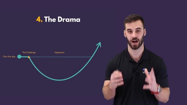 Presentation Skills: 7 Presentation Structures Used by the Best TED Talks смотреть онлайн