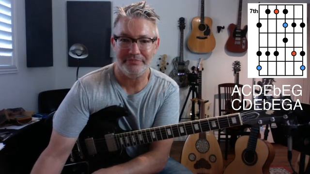Lesson #105 PENTATONIC SCALES | Tom Strahle | Pro Guitar Secrets смотреть онлайн