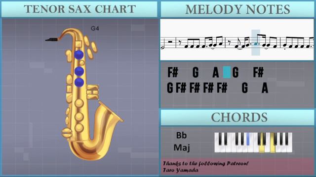 How To Play Gimme Gimme Gimme By ABBA On Tenor Sax (Tutorial)